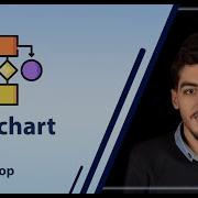 06 For Loop Flowgorithm Flowchart Course شرح بالعربي