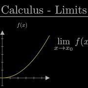 Calculus 1 Limits Manim