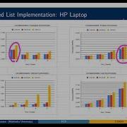 Concurrent Linked List Implementations
