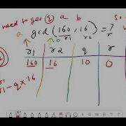 GCD A B Euclidean Algorithm Implementation Using Python Programming