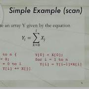 Polyhedral Compilation And Loop Optimizations Siplifying Reductions Revised 1