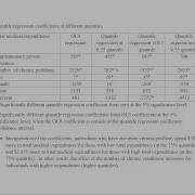 Quantile Regression Example