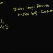 ICSE Java Programming 24 Pattern Printing Using Nested Loops In Java