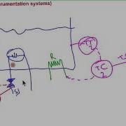 Control With Excess Actuators 1 Load Balancing Split Range Override Practical Process Control