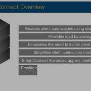 SmartConnect Overview