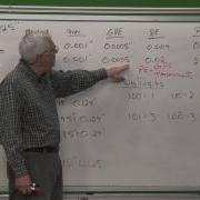QC101 Measurements