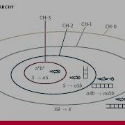 The Chomsky Hierarchy
