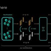 CVPR 2024 TetraSphere A Neural Descriptor For O 3 Invariant Point Cloud Analysis