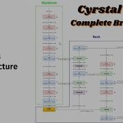 YOLOv8 Architecture Detailed Explanation A Complete Breakdown