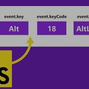 Exploring JavaScript Event S Object With A KeyCode Project By Huxnwebdev