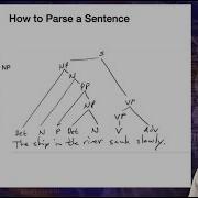 Introduction To Linguistics Syntax 3