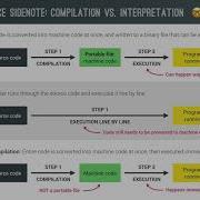 2 The JavaScript Engine And Runtime