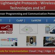 MQTT IoT Protocol And Implementation With NODE RED