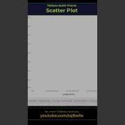 Tableau Scatter Plot Quick Charts Tableaututorial Tableauvisualization Tableautips