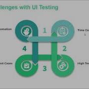 UI Testing Made Easy With Webomates