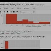 How To Make Histogram Using Matplotlib In Python Lesson 4