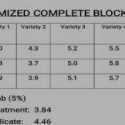 Randomized Complete Block Design RCBD Anova Randomized Complete Block Design Step By Step