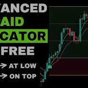 This Advanced TradingView Indicator Gives Strong Buy Sell Signals With Targets