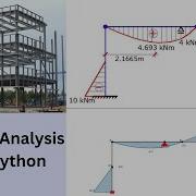 Frame Analyses Using Python 2d Finite Element Method