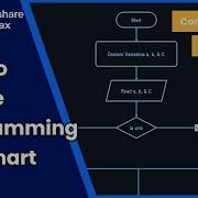 Programming Flowchart Tutorial In EdrawMax Algorithm And Flowchart Basics