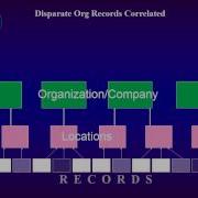 Data Quality Services DQS And Corporate Hierarchies