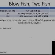 Скипджек BlowFish TwoFish Камилла XTEA