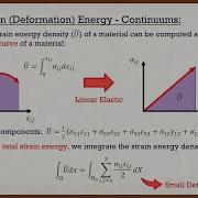 Intro To The Finite Element Method Lecture 3 Virtual Work Rayleigh Ritz And Galerkin Methods
