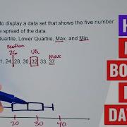 Making Box Plots For Data Sets