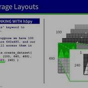 Dataset Storage Layouts Advanced Topics 1