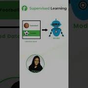 Supervised Learning Explained With Example Shorts Supervisedlearning Machinelearning