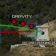Firearm Science Bullet Trajectory