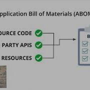 SecureStack Application Bill Of Materials ABOM Explainer Video