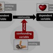 Confounding Bias Vs Effect Modification