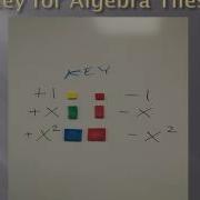 Multiplying Polynomials Using Algebra Tiles