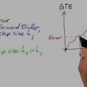 Error Estimate Differential Equations In Action