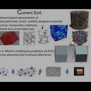 Discrete Models Of Microstructure For Design Analysis And Printing