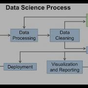 Exploratory Data Analysis Your Path To Data Driven Decisions 4 Minutes