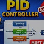 PID Controller In Real Life Cruise Control Explained