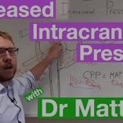 Increased Intracranial Pressure