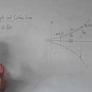 AQA A Level Further Maths E7 07 Arc Length And Surface Area Introducing Surface Area