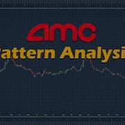 AMC Pattern Analysis