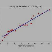 Getting Started With Machine Learning Simple Linear Regression