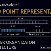 Fixed Point Representation Cyber Ocean Academy