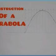 Parabola Rectangular Method In Technical Drawing Construction