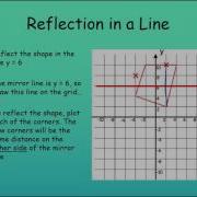 Reflecting A Shape That Overlaps The Mirror Line