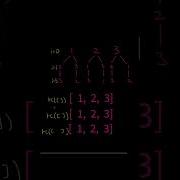 Amazon Interview Question Leetcode 46 Permutations Leetcode Codinginterview Interviewbit
