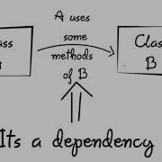 Android Dependency Injection Using Dagger With Kotlin More Learn Mobile Development