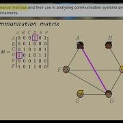 Matrices VCE General Maths In 8 Minutes