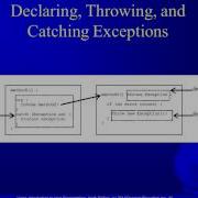 Unit7 JAVA Exception Handling Part1