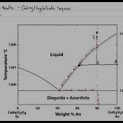 Phase Diagram 2 Binary Example